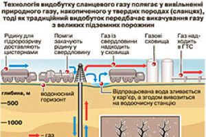 УГОДА НЕ ТІЛЬКИ ПОСЛАБИТЬ ЗАЛІЗНУ ХВАТКУ РОСІЇ…