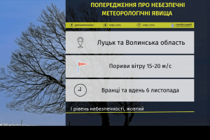 Сьогодні на Волині – сильний вітер: прогноз погоди на 6 і 7 листопада