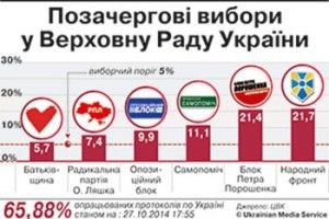 МАЄМО НАРЕШТІ УКРАЇНСЬКИЙ ПАРЛАМЕНТ