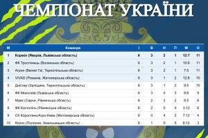 У неділю Тростянець на Волині відвідає багато жителів Рівненщини