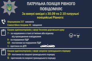 Протягом вихідних у Рівному злапали сімох п’яничок за кермом