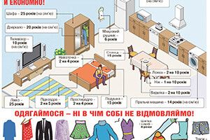 НОВИЙ СПОЖИВЧИЙ КОШИК УКРАЇНЦІВ: 5 ГРАМІВ САЛА НА ДЕНЬ