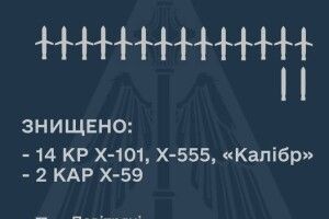 Повітряні сили повідомили, скільки ракет вдалося збити цієї ночі