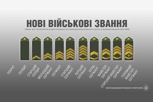 Нові військові звання сержантського і старшинського складу (Відео)