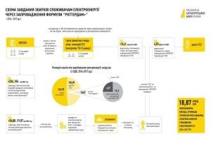 Через «Роттердам+» «Луцькводоканалу» завдано збитків на майже 7 мільйонів гривень