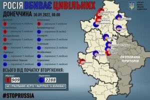 На Донеччині росіяни вчора вбили вісьмох людей