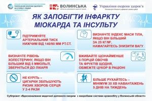 Волинянам проведуть безплатні аналізи на холестерин