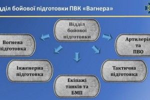 Підготовку найманців ПВК «Вагнер» здійснюють кадрові російські військові