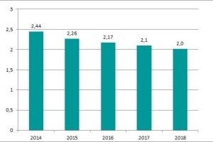 Україна збільшила імпорт молочних продуктів на 25 відсотків