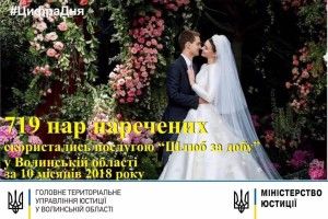 719 пар молодят скористалися послугою «Шлюб за добу»