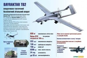 На це можна дивитися вічно: безпілотник Bayraktar знищує колону москалів (Свіже відео)