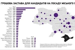 Застава для кандидата в мери Луцька зросте у 37 разів