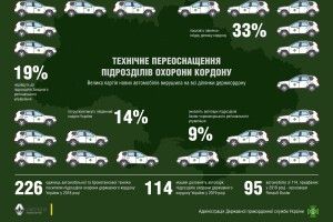Чергова партія нових патрульних автомобілів вирушила до підрозділів охорони державного кордону (Фото, відео)