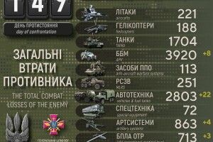 росія втратила в Україні близько 39 тисяч своїх військових ‒ Генштаб ЗСУ