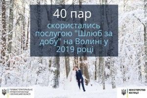 На Волині за добу одружилося 40 пар