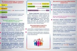 У Луцьку триває Конкурс на визначення кращих громадських ініціатив