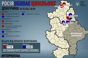 Вчора росіяни вбили чотирьох цивільних на Донбасі