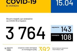 Коронавірусну інфекцію підхопили 100 волинян (Відео. Брифінг Міністра охорони здоров’я)