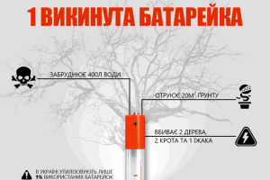 Волинян закликали рятувати кротів та їжачків
