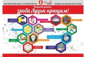Стартував прийом анкет на Бюджет участі міста Луцька