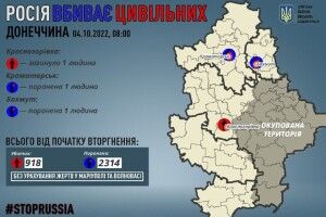 Вчора росіяни вбили ще одного цивільного жителя на Донеччині