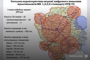  Чому частина Волині і досі без доступу до українських телеканалів?