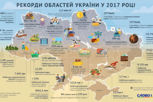На Волині вівса сіють найбільше в Україні