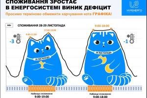 В українській енергосистемі знову повідомили про дефіцит