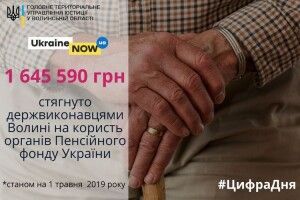 Державні виконавці Волині поповнили Пенсійний фонд на 1 мільйон 645 тисяч гривень