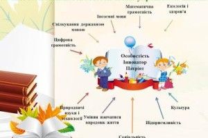 Волинь отримає 53,7 мільйона субвенції на Нову українську школу