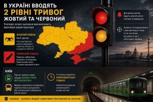В Україні «жовта» і «червона» тривоги звучатимуть по-різному