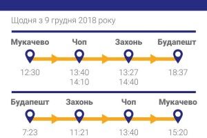 Сьогодні поїзд «Будапешт-Мукачево» вирушив у перший рейс