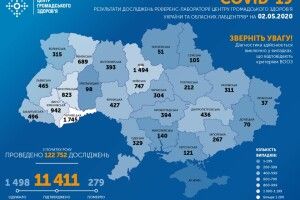 За добу 1 травня в Україні – 550 нових випадків COVID-19, загалом 11 411. На Волині 315