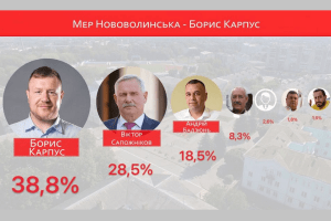 Мером Нововолинська офіційно став Борис Карпус