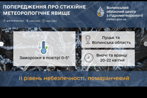 Чим порадує погода цього тижня жителів Волині