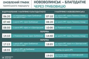 Нововолинська громада отримає очікуваний подарунок від влади у перший день весни
