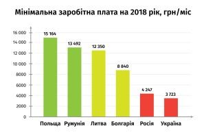 Жити стане краще? (Відео)