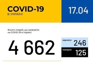 В Україні зафіксовано 4662 випадки коронавірусної хвороби COVID-19, на Волині – 122