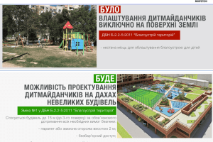 В Україні дозволили проектувати дитячі майданчики на дахах невеликих будівель
