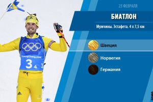 Українські чоловіки провалили естафету