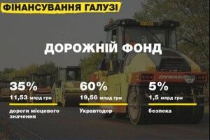 На Камінь-Каширщині ремонтуватимуть дорогу