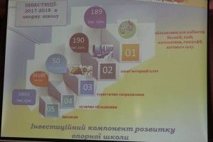 У Смідинської громади —амбітні плани