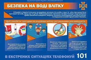 Де у Маневицькому районі заборонено купатися