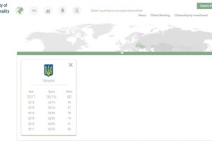 Чи хочуть люди бути українцями?