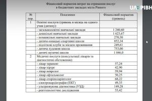 Міська рада встановила плату за освітні й медичні послуги для немісцевих і не прописаних у Рівному 