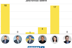 Ігор Гузь - в лідерах серед волинських нардепів