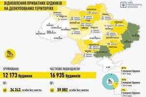На Волині дві будівлі включили в перелік об'єктів для термінової відбудови
