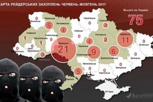 З початку літа на Волині не зафіксовано випадків агрорейдерства, а от на Рівненщині було аж п’ять атак