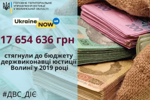 Державні виконавці Волині поповнили бюджет на 17 мільйонів гривень
