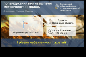 На Волині попередили про дощ і сильний вітер